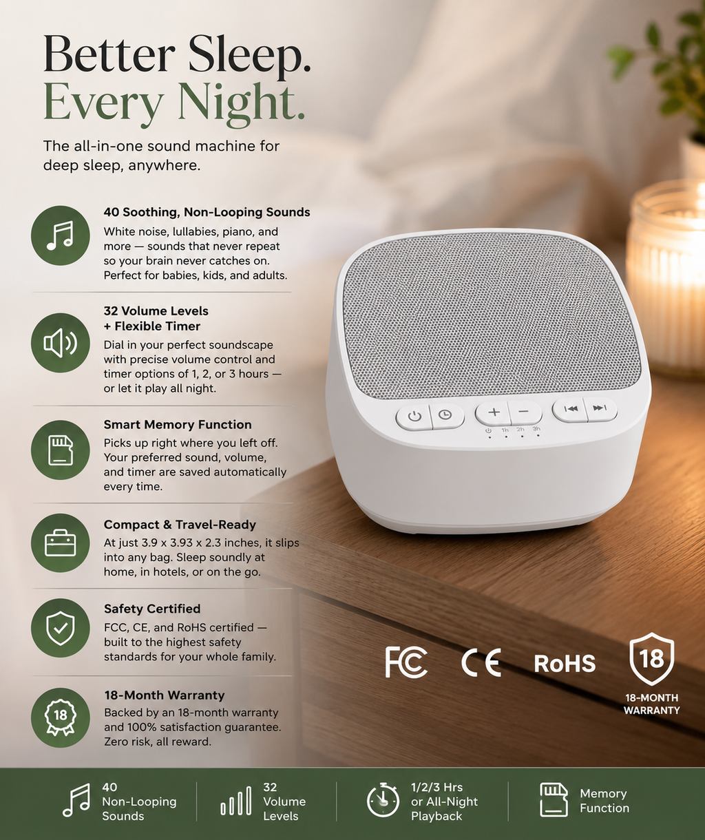 Serenity Sleep Sound Machine – 40 Non-Looping Sounds & Memory Function